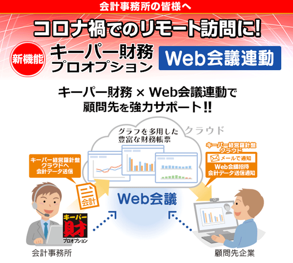 概要イメージ：キーパー財務21にWeb会議システムとの連動機能を搭載