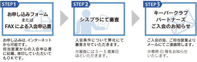 お申し込み方法の流れ