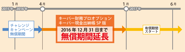 画像：チャレンジキャンペーン案内01