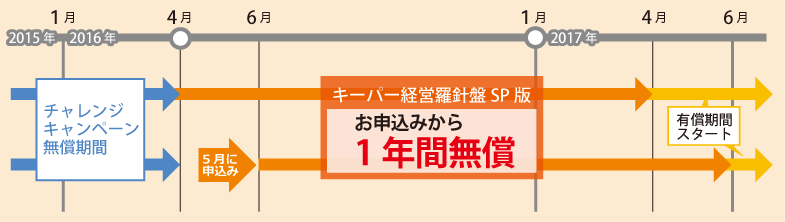 画像：チャレンジキャンペーン案内02
